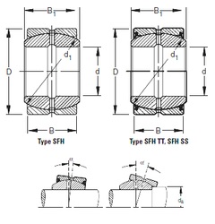 Bearing 15SFH28